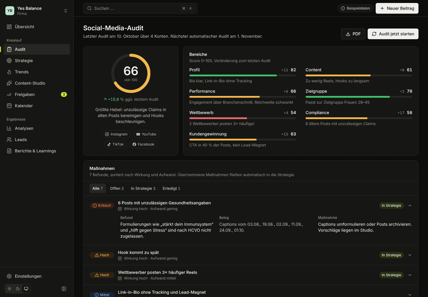 Audit mit Gesamtscore, Bereichen und priorisierten Maßnahmen im dunklen Design